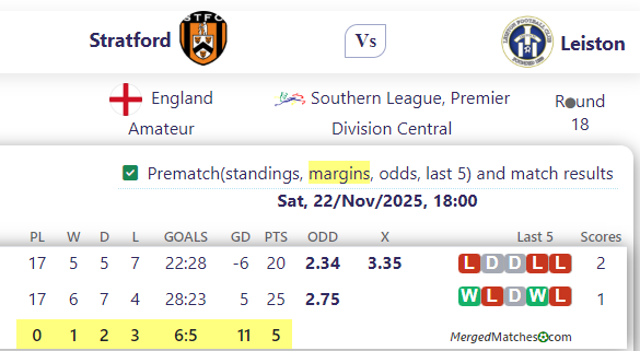 Stratford Vs Leiston screenshot