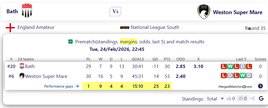 Bath Vs Weston Super Mare screenshot