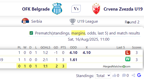 OFK Belgrade Vs Crvena Zvezda U19 screenshot