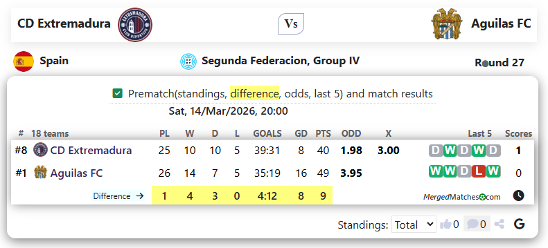 CD Extremadura Vs Aguilas FC screenshot