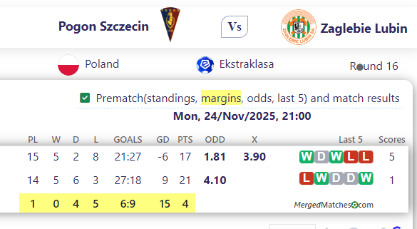 Pogon Szczecin Vs Zaglebie Lubin screenshot