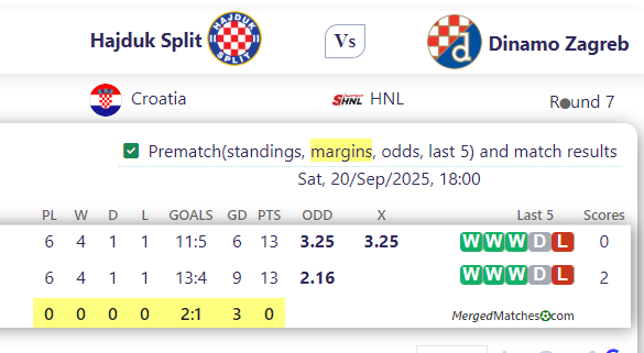 Hajduk Split Vs Dinamo Zagreb screenshot
