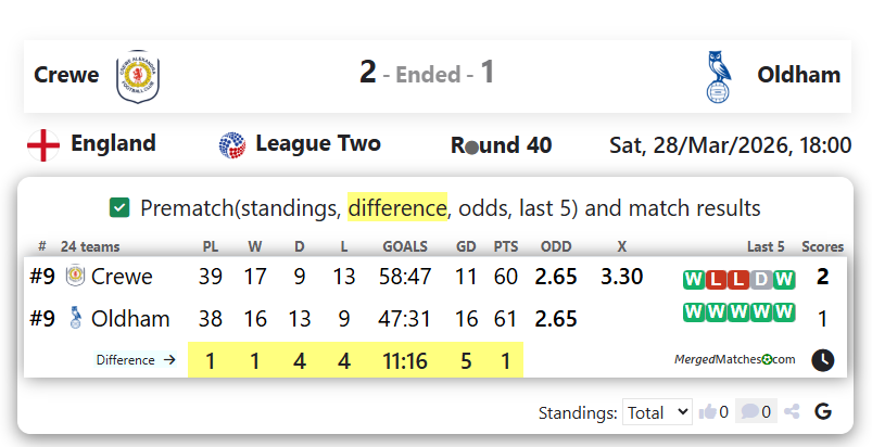 Crewe Vs Oldham screenshot