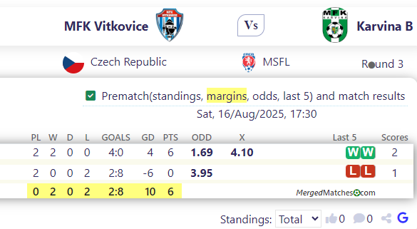 MFK Vitkovice Vs Karvina B screenshot