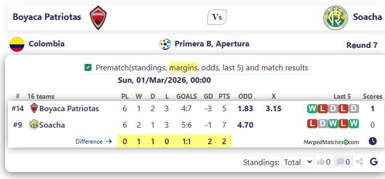 Boyaca Patriotas Vs Soacha screenshot