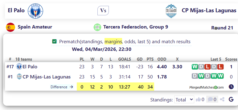 El Palo Vs CP Mijas-Las Lagunas screenshot