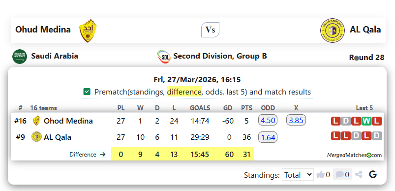 Ohud Medina Vs AL Qala screenshot