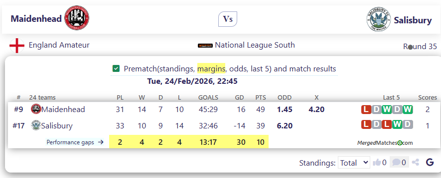 Maidenhead Vs Salisbury screenshot