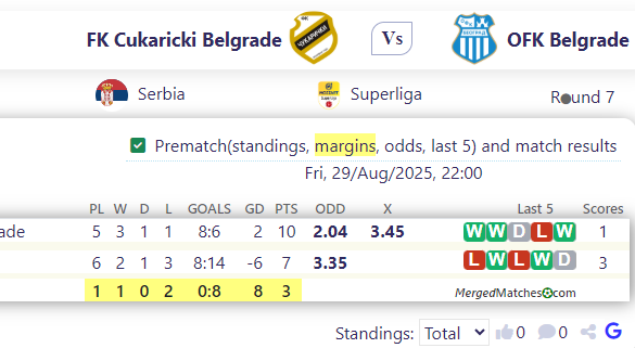 FK Cukaricki Belgrade Vs OFK Belgrade screenshot