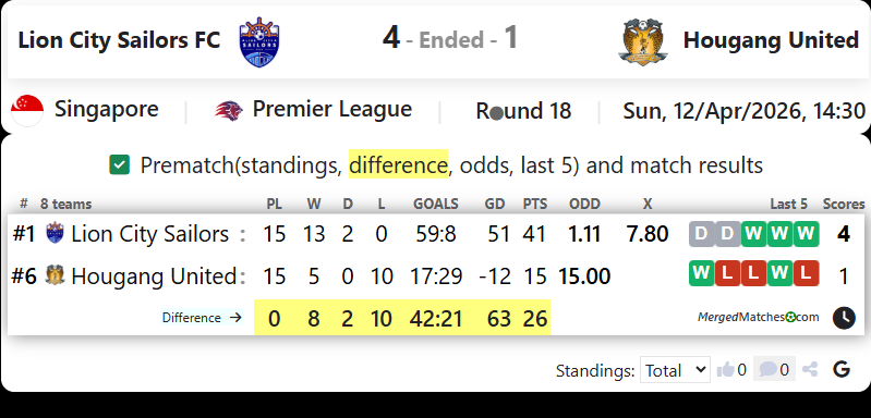 Lion City Sailors FC Vs Hougang United screenshot