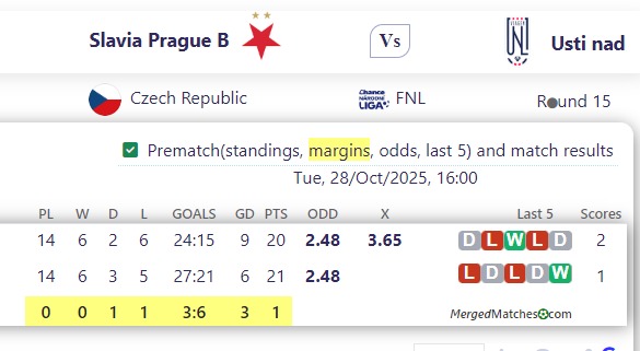 Slavia Prague B Vs Usti nad screenshot