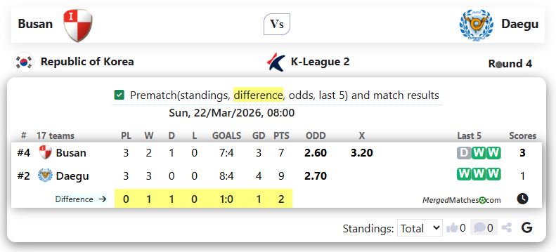 Busan I Park Vs Daegu FC screenshot