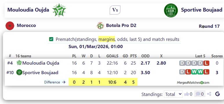 Mouloudia Club of Oujda Vs Sportive Boujaad screenshot
