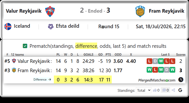 Valur Reykjavik Vs Fram Reykjavik screenshot