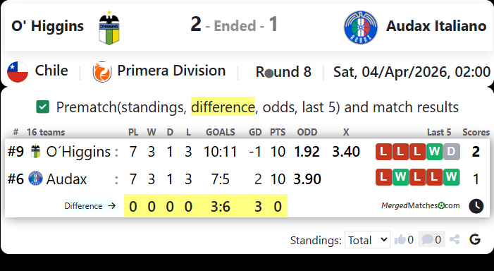 O' Higgins Vs Audax Italiano screenshot