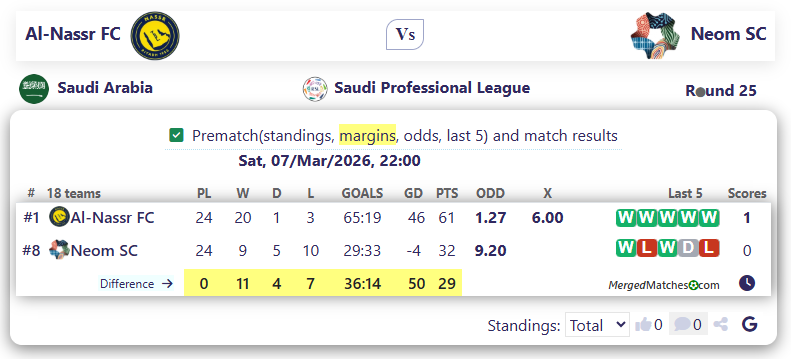Al-Nassr FC Vs Neom SC screenshot