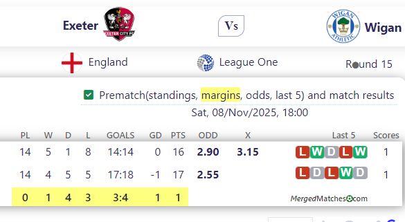 Exeter Vs Wigan screenshot