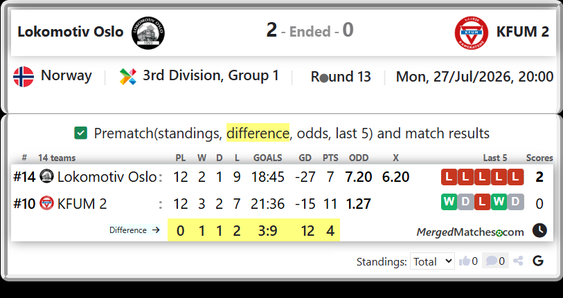 Lokomotiv Oslo Vs KFUM 2 screenshot