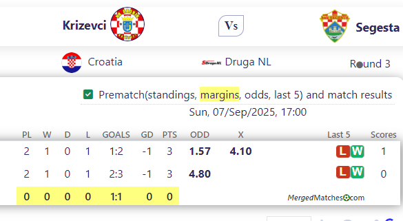 Krizevci Vs Segesta screenshot