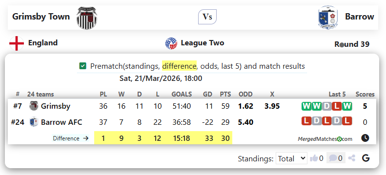 Grimsby Town Vs Barrow screenshot