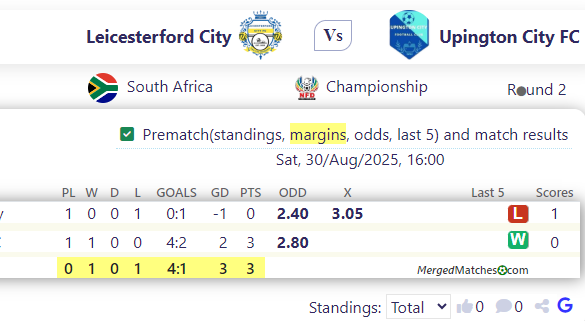 Leicesterford City Vs Upington City FC screenshot
