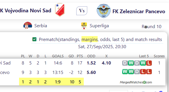 FK Vojvodina Novi Sad Vs FK Zeleznicar Pancevo screenshot