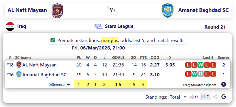 AL Naft Maysan Vs Amanat Baghdad SC screenshot