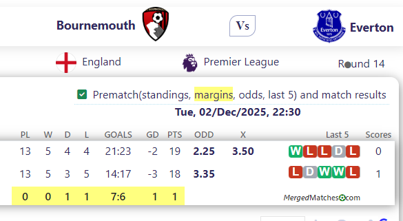 Bournemouth Vs Everton screenshot