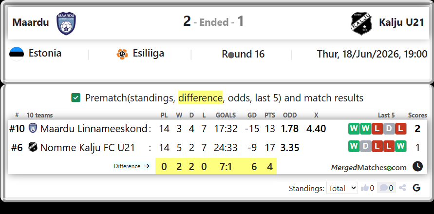 Maardu Linnameeskond Vs Nomme Kalju FC U21 screenshot