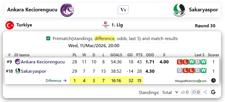Ankara Keciorengucu Vs Sakaryaspor screenshot
