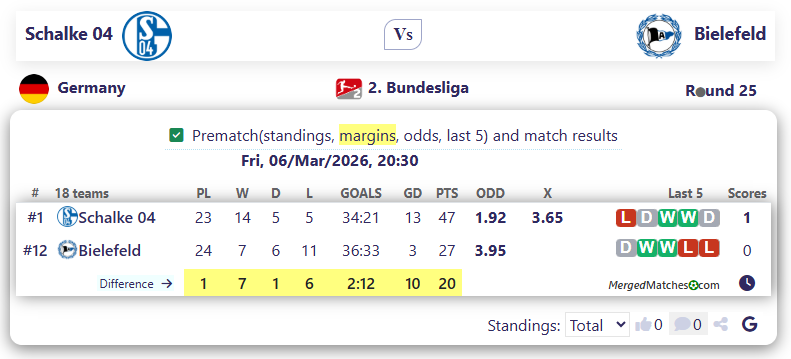 Schalke 04 Vs Bielefeld screenshot