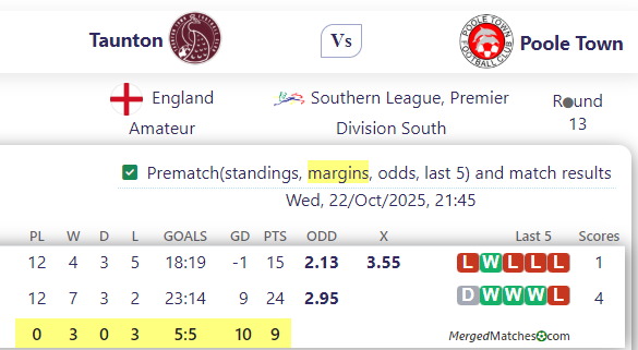 Taunton Vs Poole Town screenshot