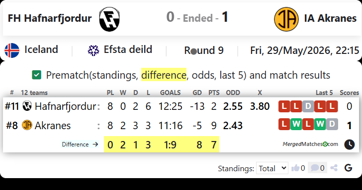 FH Hafnarfjordur Vs IA Akranes screenshot