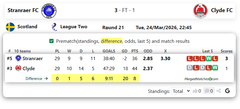 Stranraer FC Vs Clyde FC screenshot
