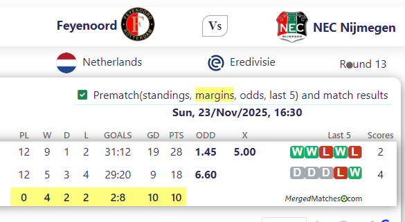 Feyenoord Vs NEC Nijmegen screenshot