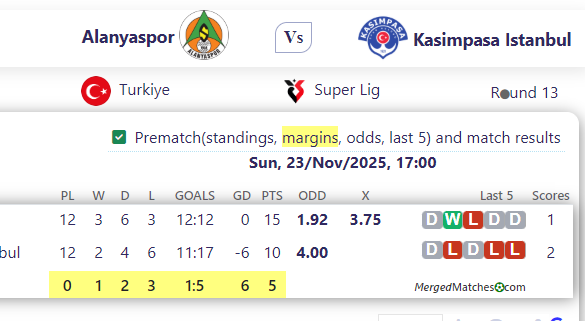 Alanyaspor Vs Kasimpasa Istanbul screenshot