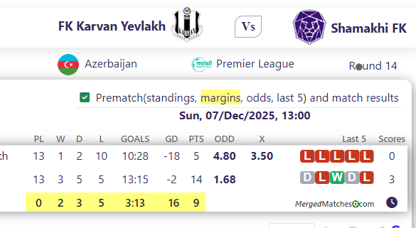 FK Karvan Yevlakh Vs Shamakhi FK screenshot