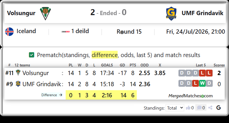 Volsungur Vs UMF Grindavik screenshot