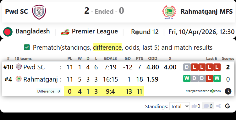 Pwd SC Vs Rahmatganj MFS screenshot