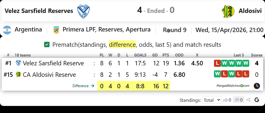 Velez Sarsfield Reserves Vs Aldosivi screenshot