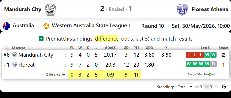 Mandurah City Vs Floreat Athena screenshot