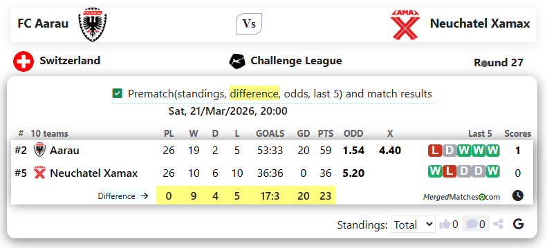 FC Aarau Vs Neuchatel Xamax screenshot