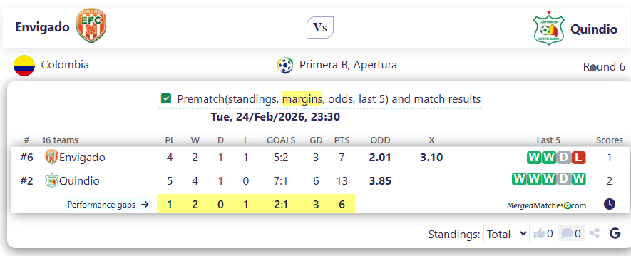Envigado Vs Quindio screenshot