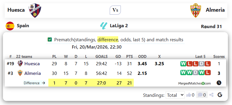 Huesca Vs Almeria screenshot