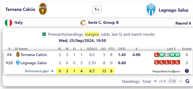 Ternana Calcio Vs Legnago Salus screenshot