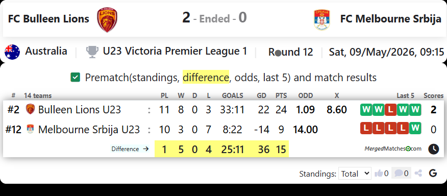 FC Bulleen Lions Vs FC Melbourne Srbija screenshot