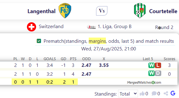 Langenthal Vs Courtetelle screenshot