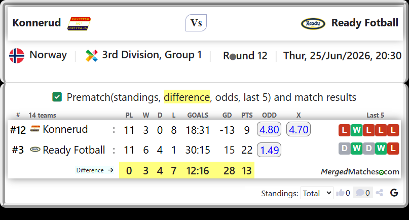 Konnerud Vs Ready Fotball screenshot