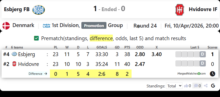 Esbjerg FB Vs Hvidovre IF screenshot
