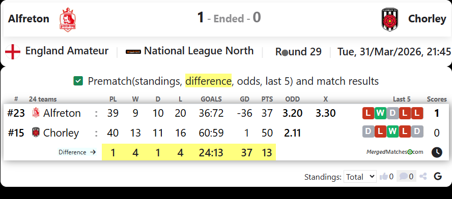 Alfreton Vs Chorley screenshot